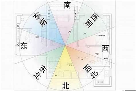 門口向北|家居風水——如何以大門定坐向